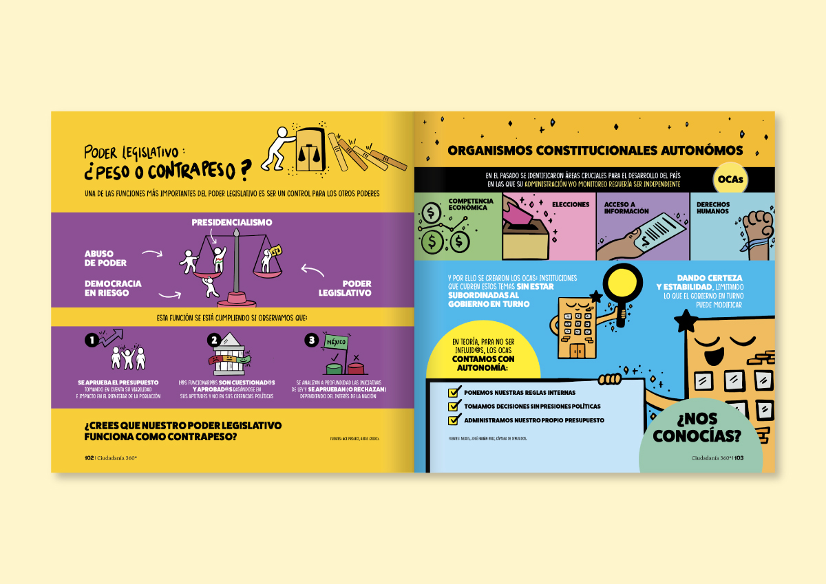Ciudadanía 360 4